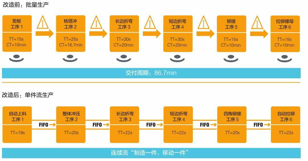 钣金加工产品在自动化及电梯行业中的应用 -开元网页版-开元(中国)