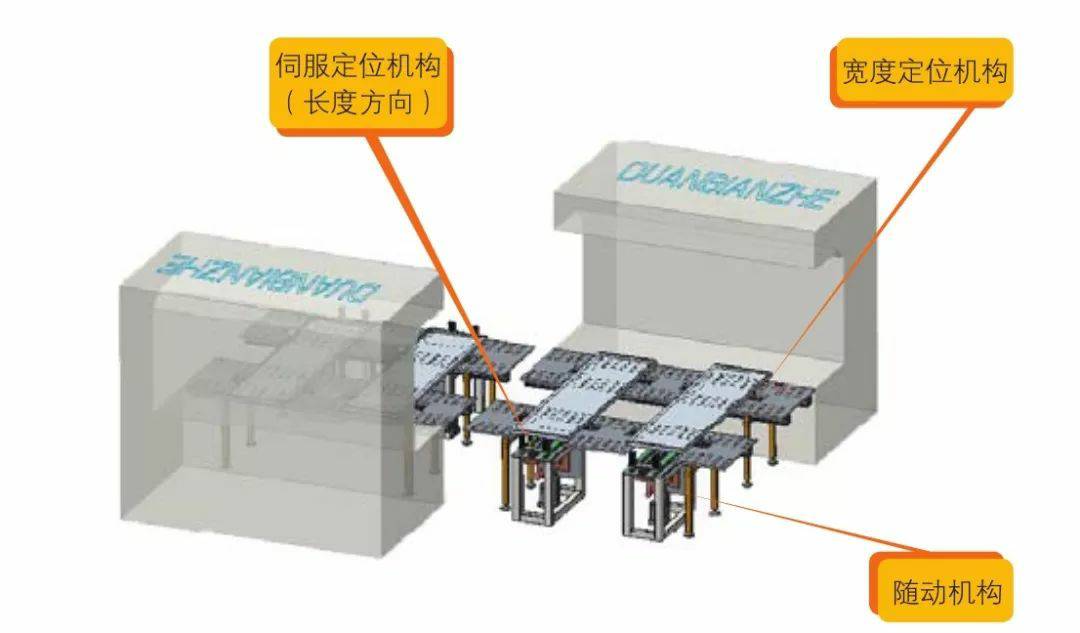 钣金加工产品在自动化及电梯行业中的应用 -开元网页版-开元(中国)