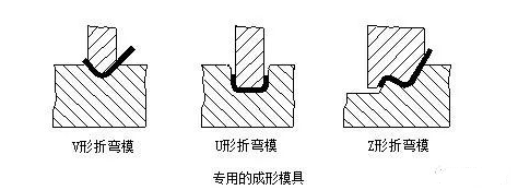 钣金加工中数控折弯加工零件范围及加工精度参数的详细解答-开元网页版-开元(中国)