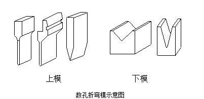 钣金加工中数控折弯加工零件范围及加工精度参数的详细解答-开元网页版-开元(中国)