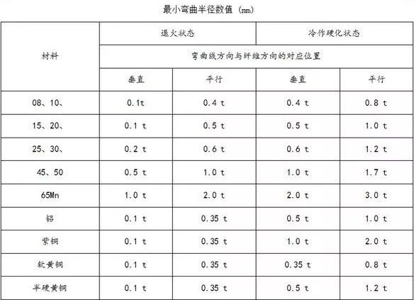 钣金加工中数控折弯加工零件范围及加工精度参数的详细解答-开元网页版-开元(中国)