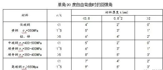 钣金加工中数控折弯加工零件范围及加工精度参数的详细解答-开元网页版-开元(中国)