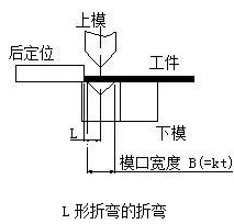 钣金加工中数控折弯加工零件范围及加工精度参数的详细解答-开元网页版-开元(中国)