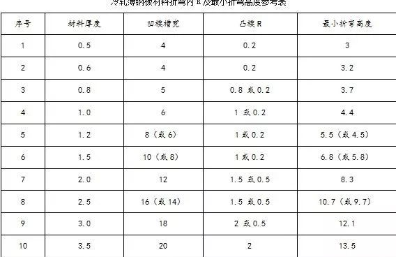 钣金加工中数控折弯加工零件范围及加工精度参数的详细解答-开元网页版-开元(中国)