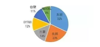 涉及钣金加工行业、全球领先的高客户设备-开元网页版-开元(中国)