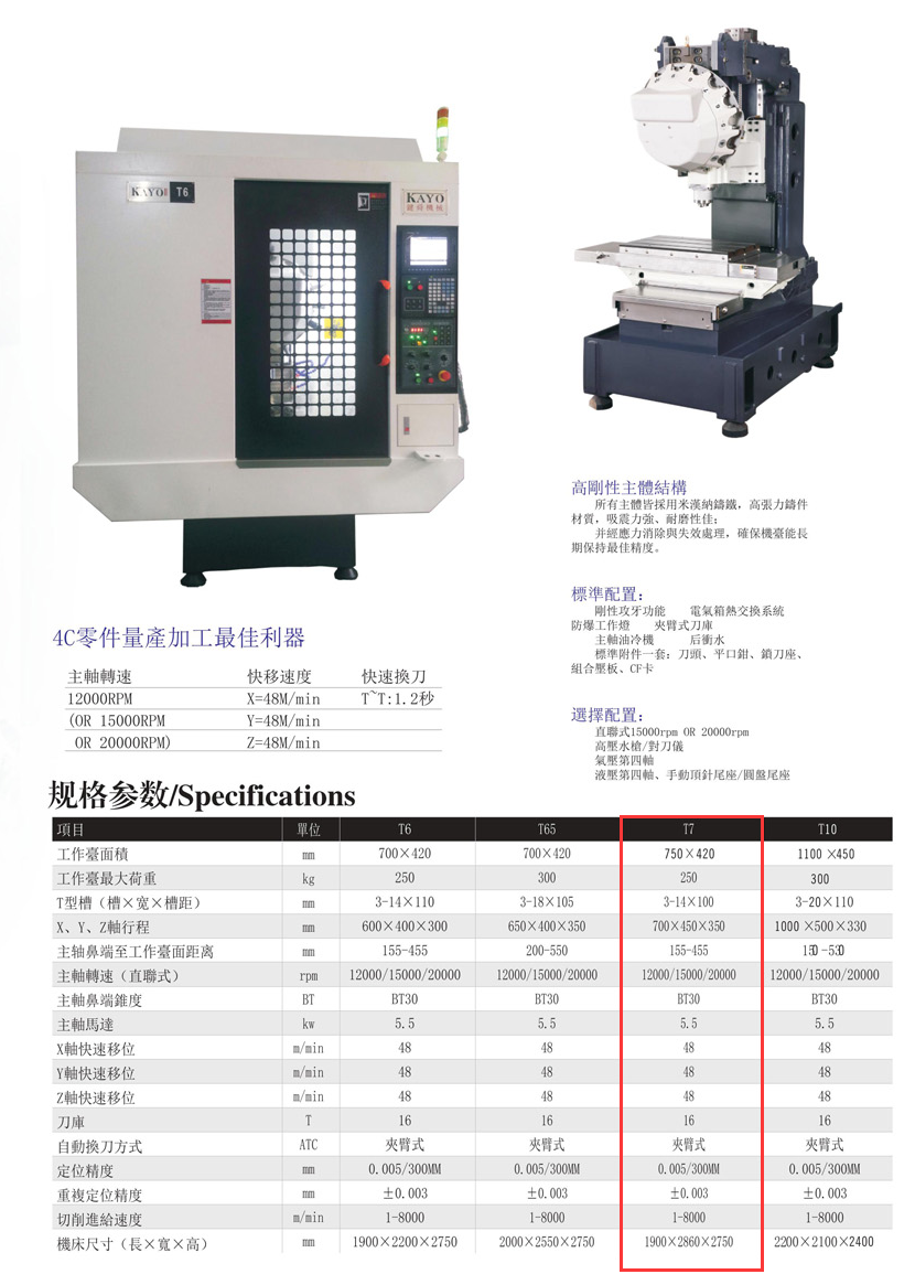 CNC-T7-开元网页版-开元(中国)